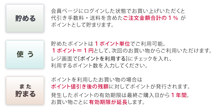 ご購入金額合計の１％にポイント